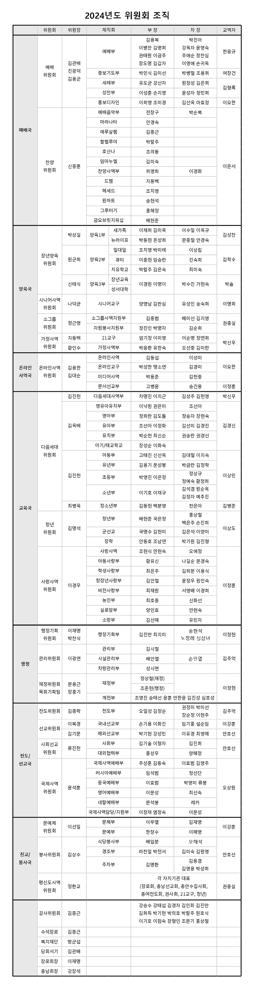 2024 교회조직