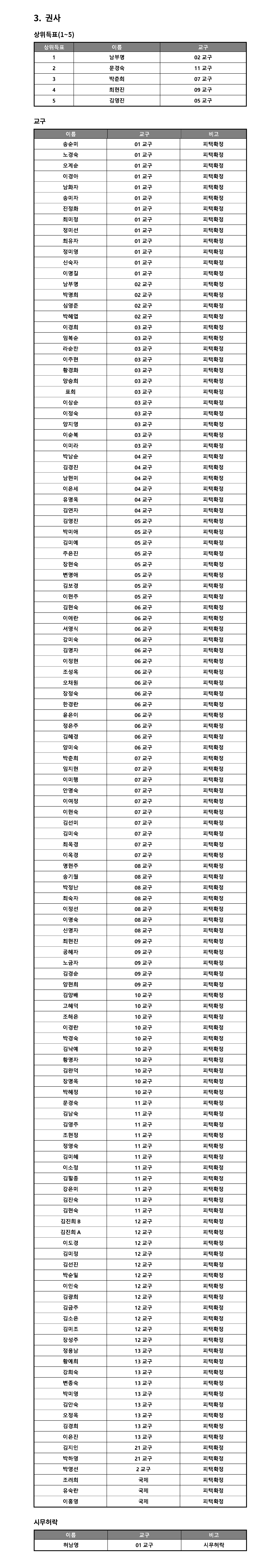 2024-항존직-선거-2차-후보자_04_권사.png